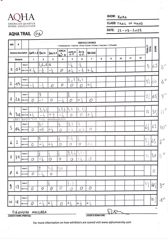 Score sheet 13